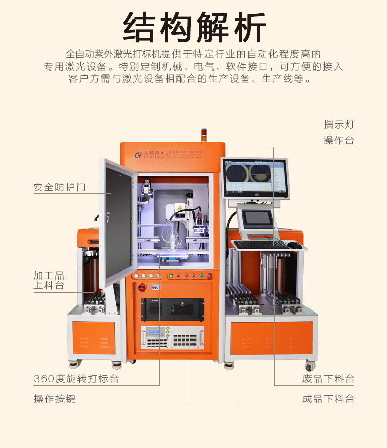 自動(dòng)化二維碼激光打標(biāo)機(jī)構(gòu)造