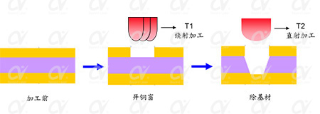 fpc激光鉆孔機應(yīng)用-激光鉆孔